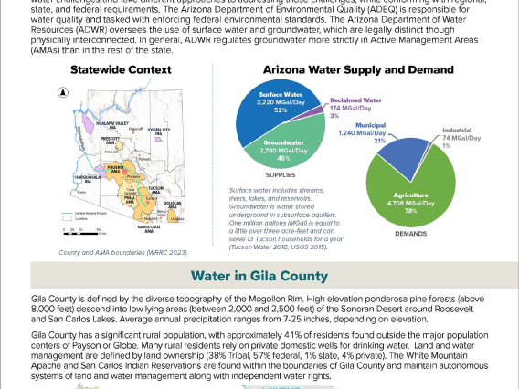 Gila County Water Factsheet Image