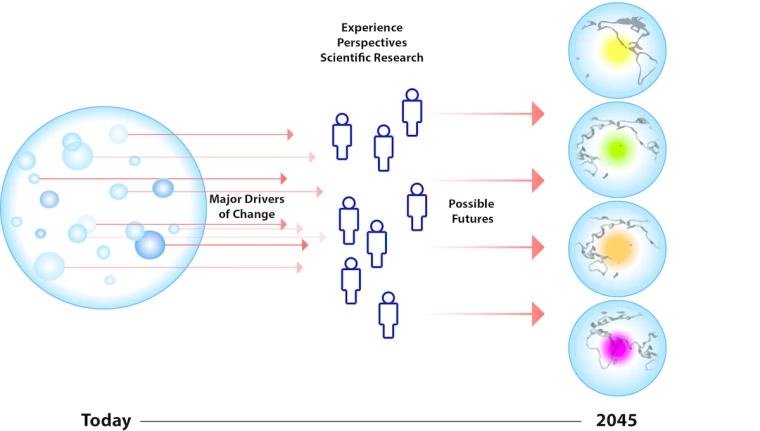 Experience Perspectives Scientific Research illustration