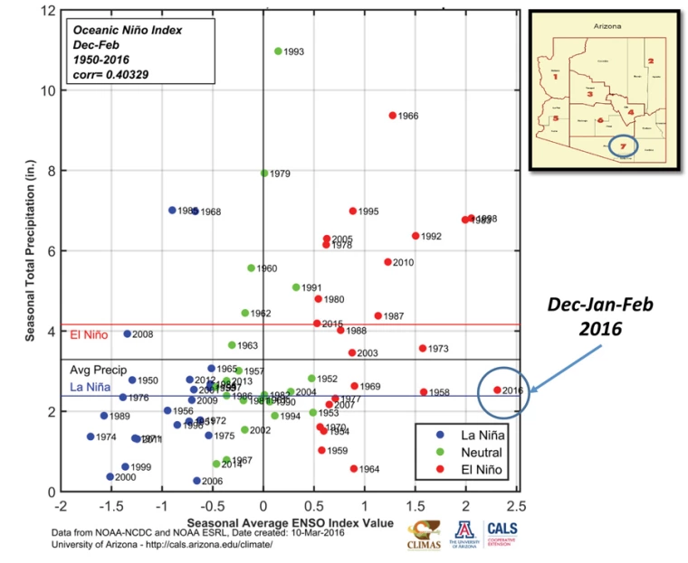 scatterplot