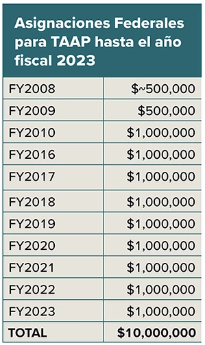 taap table