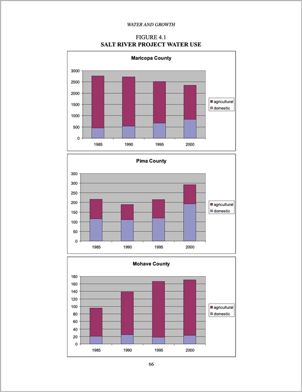 water growth figures