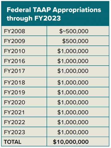 taap table